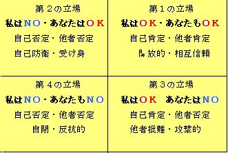 交流分析交流分析15